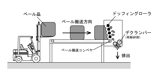 内部構造図